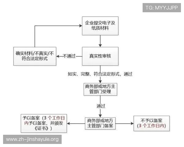 如何顺利完成金沙国际会员注册流程及常见问题解决方案