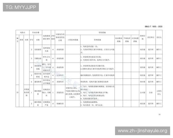 金沙旗舰网站安全检测与风险评估指南帮助运营方及时发现潜在安全隐患的有效方法 金沙旗舰网站安全检测与风险评估指南帮助运营方及时发现潜在安全隐患的有效方法