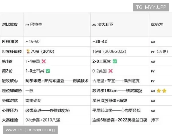 关注世界杯巴拉圭与澳大利亚比赛角球数，揭示比赛中的关键战术和趋势