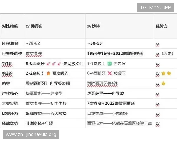 佛得角对沙特比赛电视转播安排及赛事直播时间全攻略