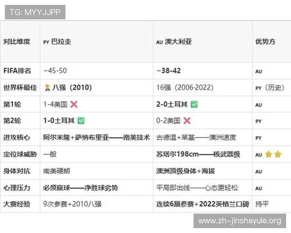 巴拉圭与澳大利亚在世界杯中的对阵图及比赛关键数据全面解析